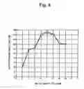 Fig. 05 - Super-resolution optical recording medium and method for recording information on super-resolution optical recording medium