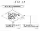 Fig. 18 - Recording medium, recording apparatus, reproduction apparatus, recording method and reproduction method