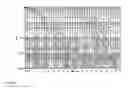 Fig. 06 - Interleaver design with column swap and bit circulation for multiple convolutional encoder MIMO OFDM system