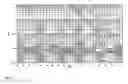Fig. 07 - Interleaver design with column swap and bit circulation for multiple convolutional encoder MIMO OFDM system