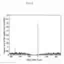 Fig. 07 - System and method for timing acquisition and carrier frequency offset estimation in wireless communication based on OFDM