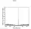 Fig. 10 - System and method for timing acquisition and carrier frequency offset estimation in wireless communication based on OFDM
