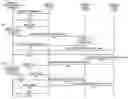 Fig. 01 - Geographic redundancy in communication networks