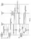 Fig. 03 - Geographic redundancy in communication networks