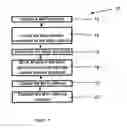 Fig. 02 - Method of preventing denial of service attacks in a network