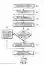 Fig. 06 - Ad-hoc network routing metric optimization