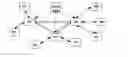 Fig. 01 - Interactive network monitoring and analysis