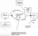Fig. 01 - Method for estimating a subjective quality of a signal