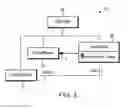 Fig. 04 - Computer method and apparatus for connection tree routing in visual modeling of software
