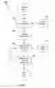 Fig. 07 - Service designs for communications networks