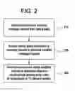 Fig. 03 - Method and network for providing service blending to a subscriber
