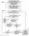 Fig. 07 - Method for data transmission
