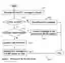 Fig. 05 - Method and system for wireless LAN network detection