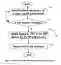 Fig. 08 - Method and system for wireless LAN network detection