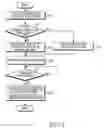 Fig. 05 - Apparatus and method for reducing map channel overhead in a broadband wireless communication system