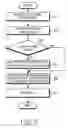 Fig. 06 - Apparatus and method for reducing map channel overhead in a broadband wireless communication system