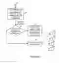 Fig. 07 - Methods and apparatus for determining, communicating and using information which can be used for interference control