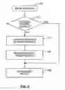 Fig. 07 - Radio link management in distributed network architecture