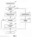 Fig. 08 - Radio link management in distributed network architecture