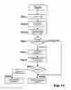 Fig. 16 - Method for the transmission of additional information in a communication system exchange device, communication system and user station