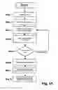 Fig. 17 - Method for the transmission of additional information in a communication system exchange device, communication system and user station