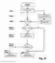 Fig. 18 - Method for the transmission of additional information in a communication system exchange device, communication system and user station