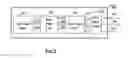Fig. 04 - Method and apparatus for implementing beam forming in CDMA communication system