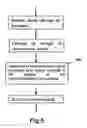 Fig. 07 - Method and apparatus for implementing beam forming in CDMA communication system