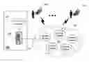 Fig. 01 - Method for enabling communications between a communication device and a wireless access point