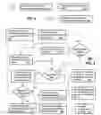 Fig. 04 - Method for enabling communications between a communication device and a wireless access point
