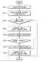 Fig. 01 - Method of detecting and solving network ID conflict