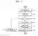 Fig. 05 - Method of detecting and solving network ID conflict
