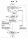 Fig. 16 - Communication method, control station, and communication apparatus