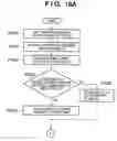 Fig. 25 - Communication method, control station, and communication apparatus