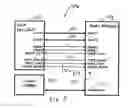 Fig. 05 - Power saving in multi-processor device