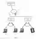 Fig. 05 - Method and system for hierarchical processing of protocol information in a wireless LAN