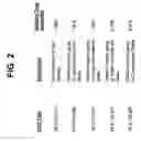 Fig. 03 - Rapid push-to-send data exchange method and apparatus