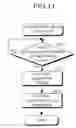 Fig. 11 - Spread spectrum communication device and spread spectrum communication method