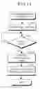 Fig. 13 - Spread spectrum communication device and spread spectrum communication method