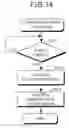 Fig. 14 - Spread spectrum communication device and spread spectrum communication method