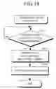 Fig. 18 - Spread spectrum communication device and spread spectrum communication method