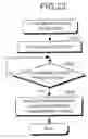 Fig. 21 - Spread spectrum communication device and spread spectrum communication method