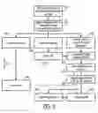Fig. 07 - Methods and systems for providing voice network services using regulated and unregulated telecommunications infrastructures