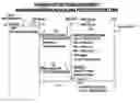 Fig. 01 - Media stream management