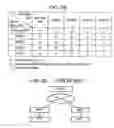 Fig. 28 - Communication system, information processing apparatus, server, and communication method