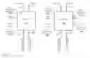 Fig. 49 - Scalable router-switch