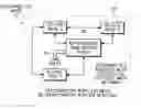 Fig. 01 - Distributed services for mesh networks