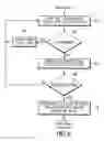 Fig. 05 - Distributed services for mesh networks