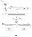 Fig. 04 - Systems and methods for selecting a transport mechanism for communication in a network