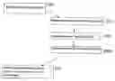 Fig. 01 - Optimal algorithm for large message broadcast